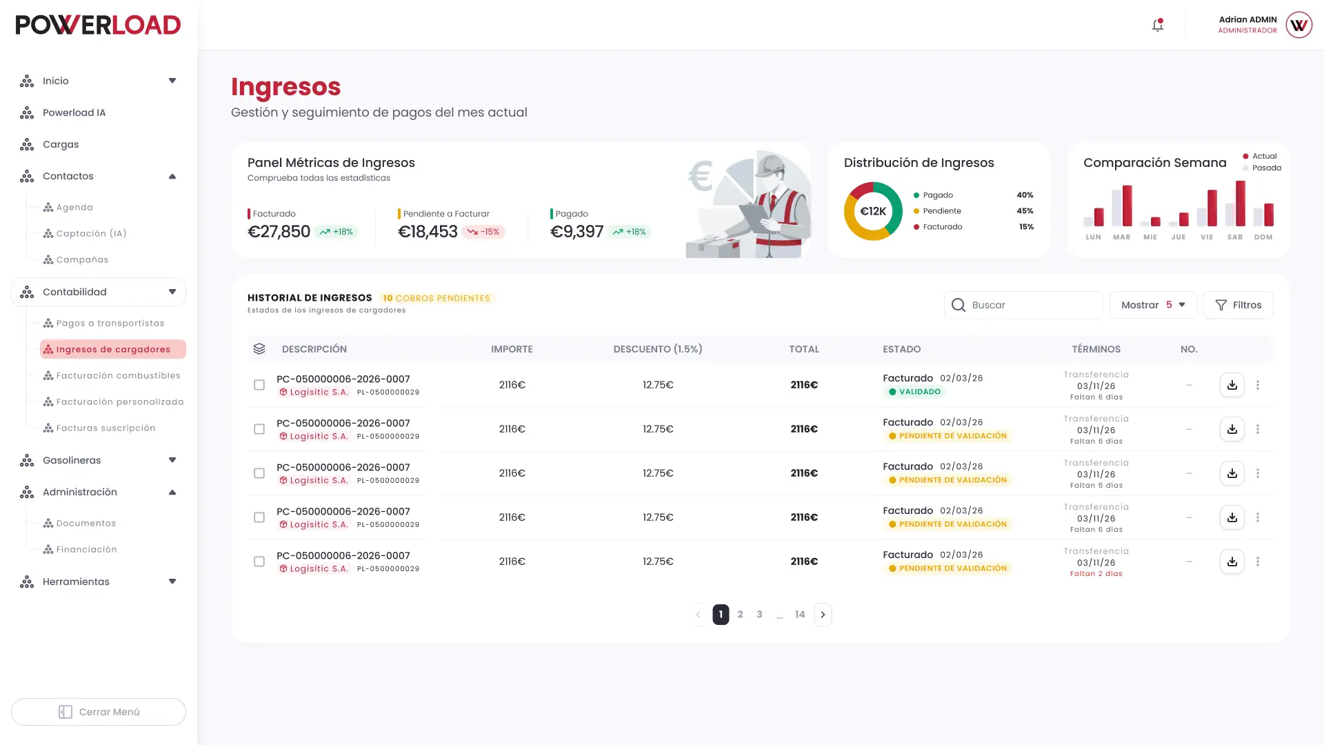 Actual Powerload revenue management screen